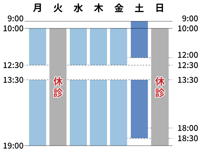 ゆうメンタルクリニック船橋(心療内科・精神科)診療時間