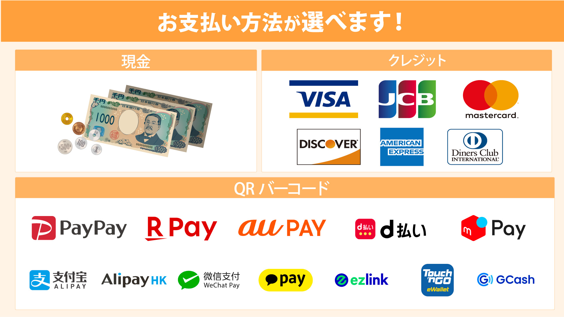 船橋心療内科・精神科ゆうメンタルクリニック船橋院 各種クレジットカード対応 一覧